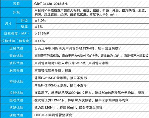 和平钳压式声测管现货性能特点